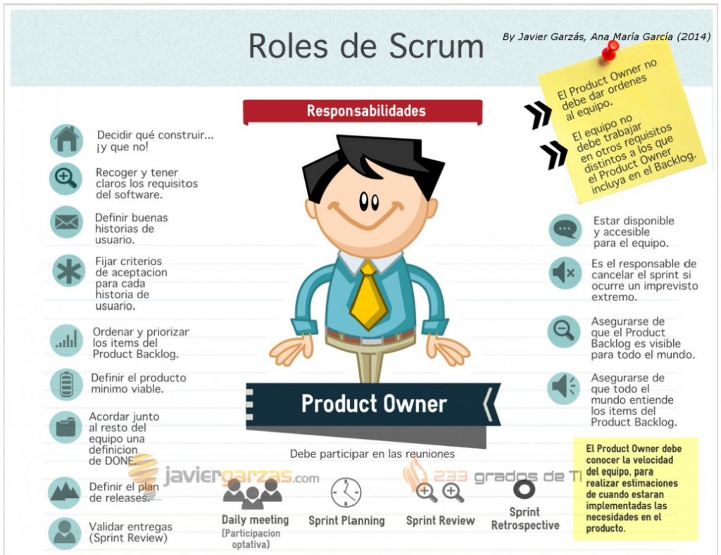 Scrum Gesti N Gil De Proyectos Iii Blmovil