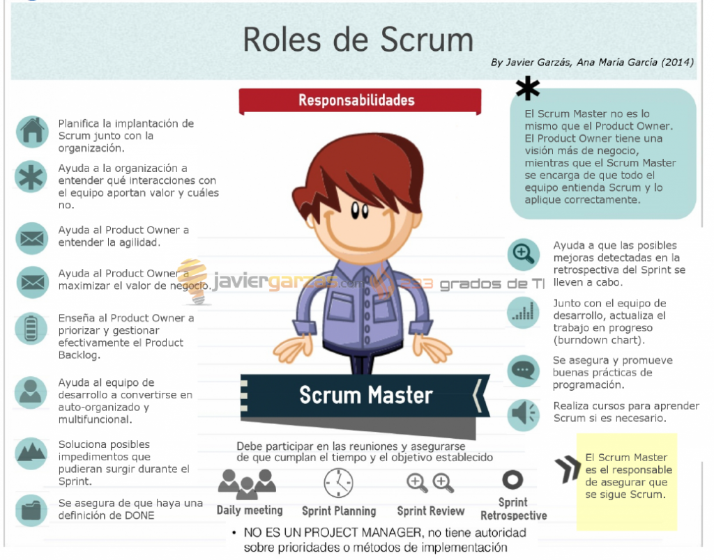 Scrum Gestión Ágil de Proyectos III BLMovil