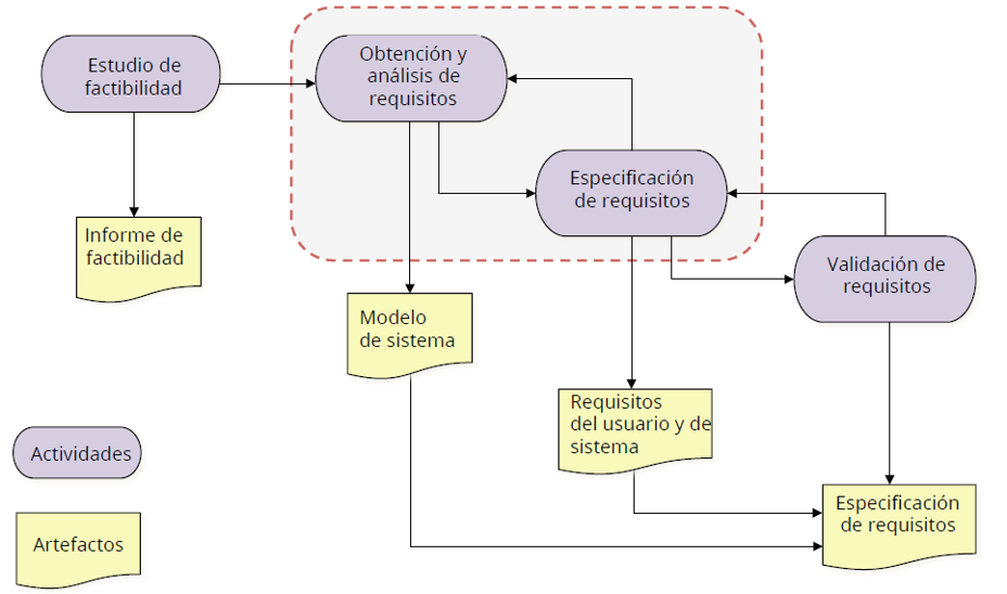 Nuevos Pensamientos Y Soluciones Para Mantener Una Trazabilidad Completa Consistente Y 4501